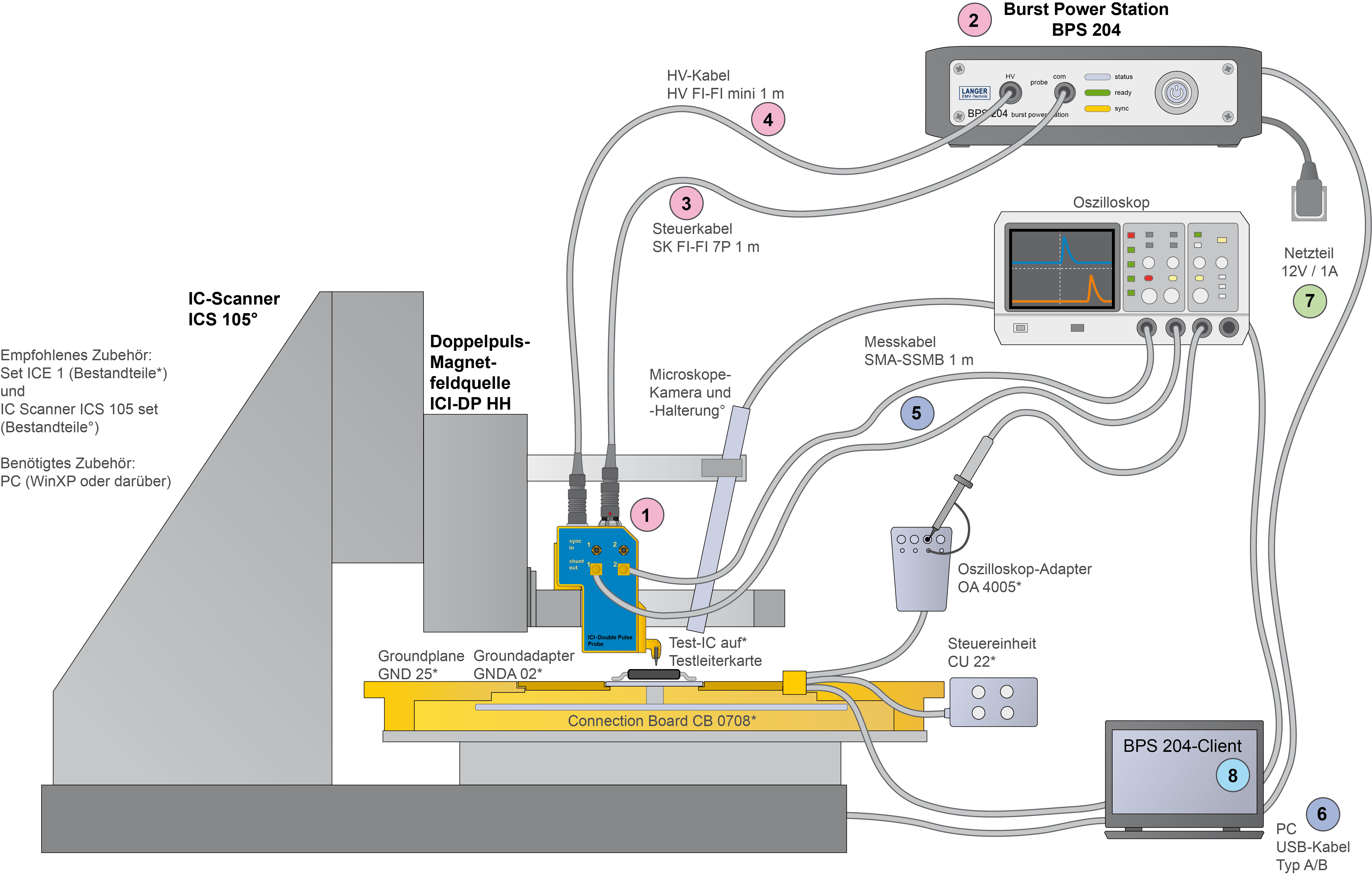 Schematischer Aufbau mit Mover